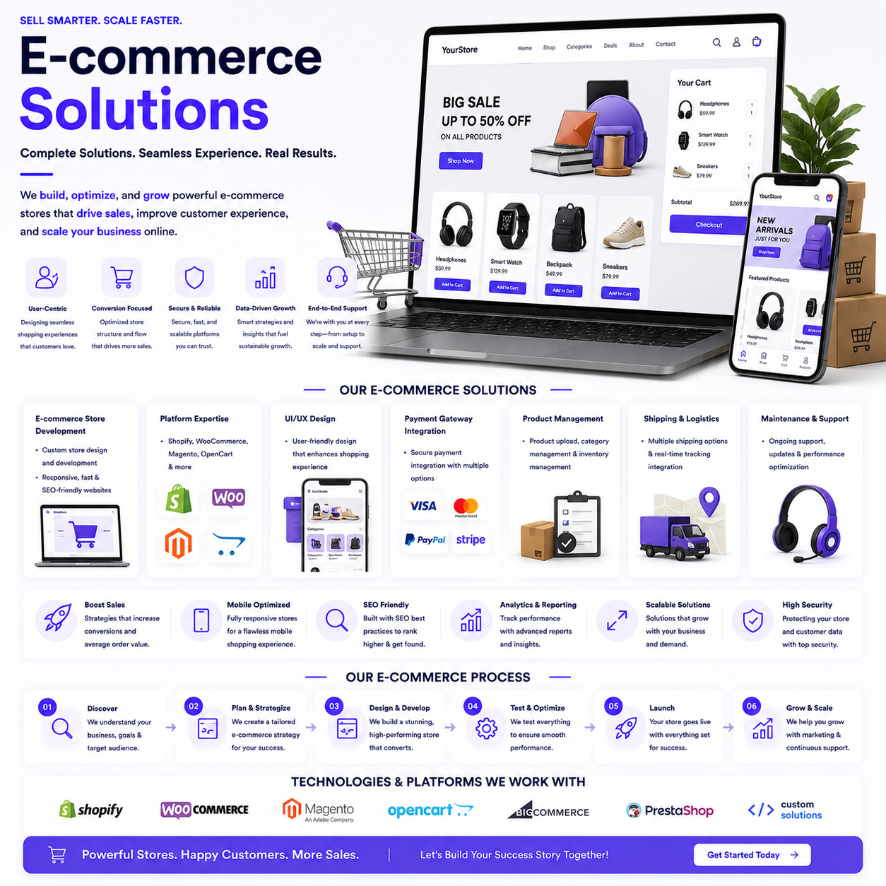 E-commerce Solutions